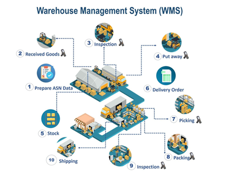 Techmart chuyên ngành tháng 9 năm 2024: Ứng dụng xe AGV trong nhà máy và kho thông minh